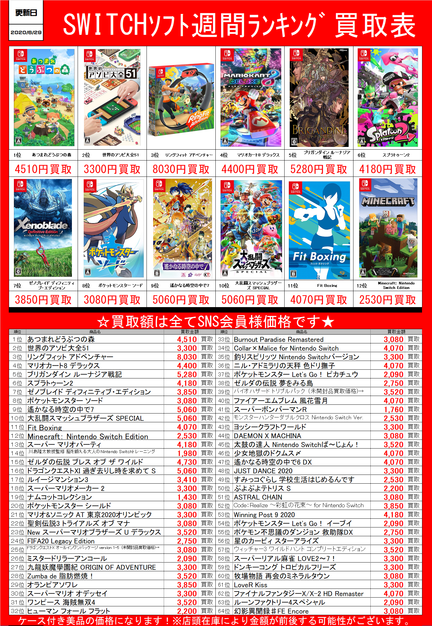 Switchソフト週間ランキング買取情報 6 29現在 千葉鑑定団千葉北店