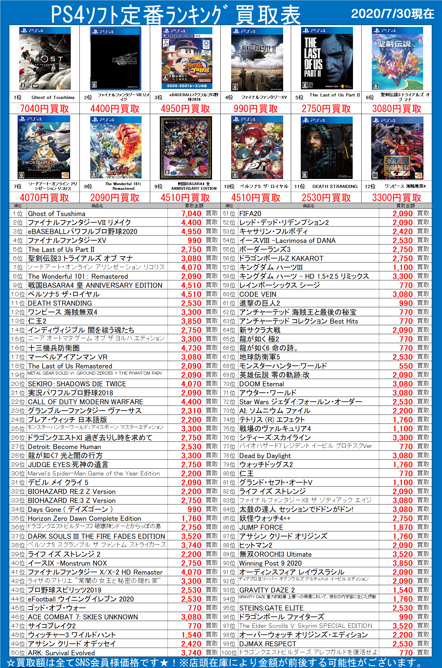 Ps4ソフト定番ランキング買取情報 7 30現在 千葉鑑定団千葉北店