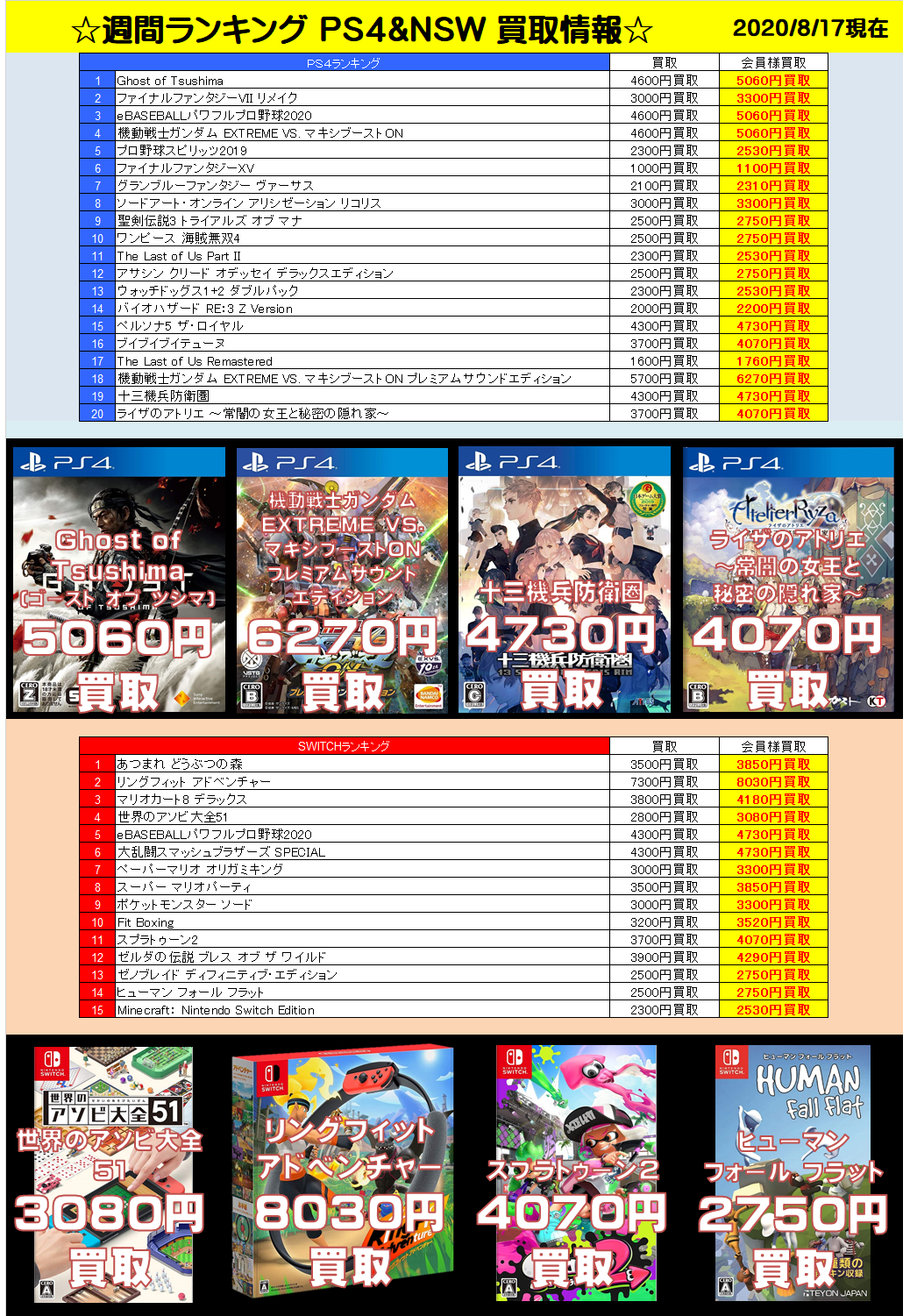 週間ランキングソフト買取情報 8 17現在 千葉鑑定団千葉北店