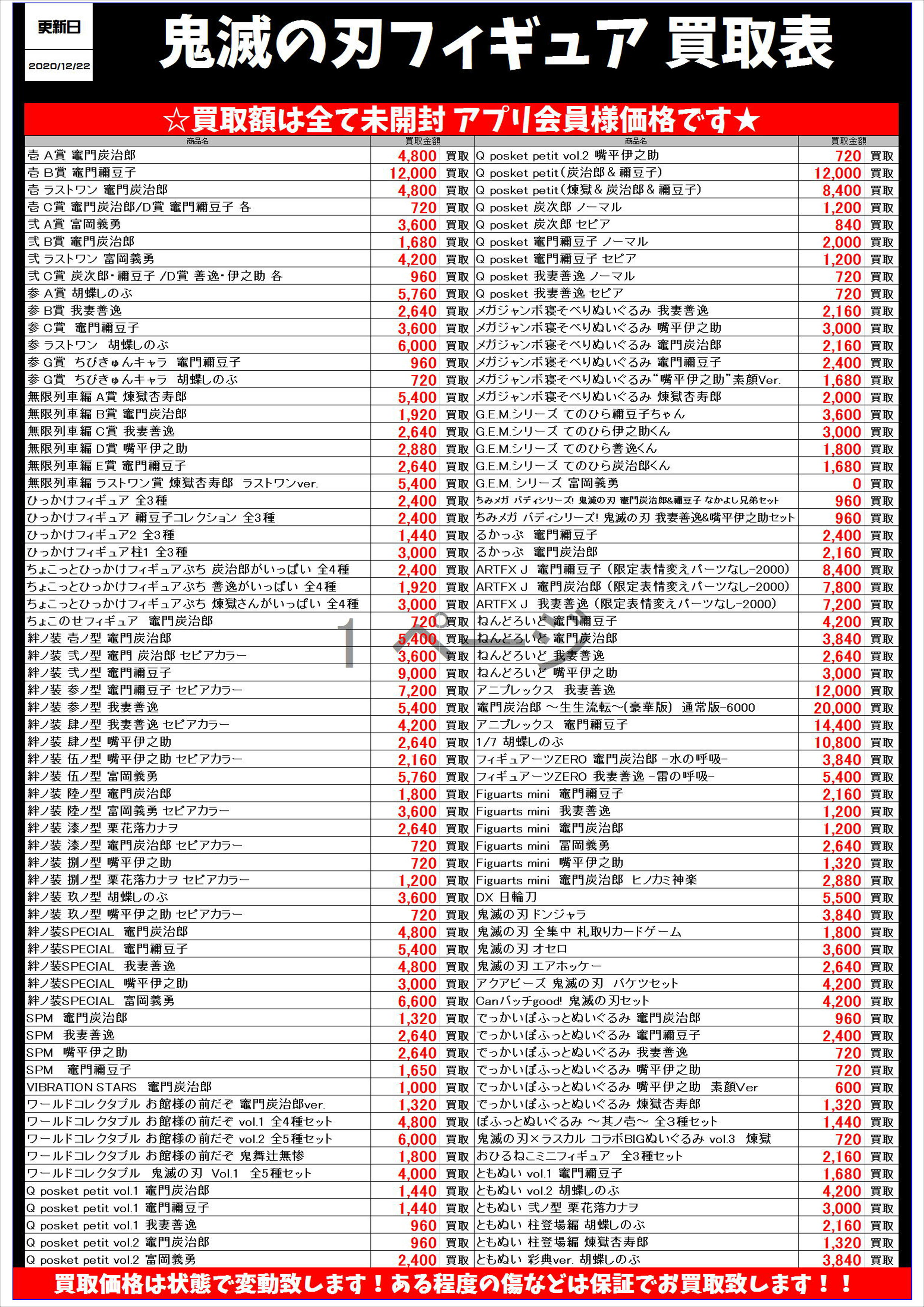 鬼滅の刃買取表 更新しました 更にブッチギリ 千葉鑑定団千葉北店