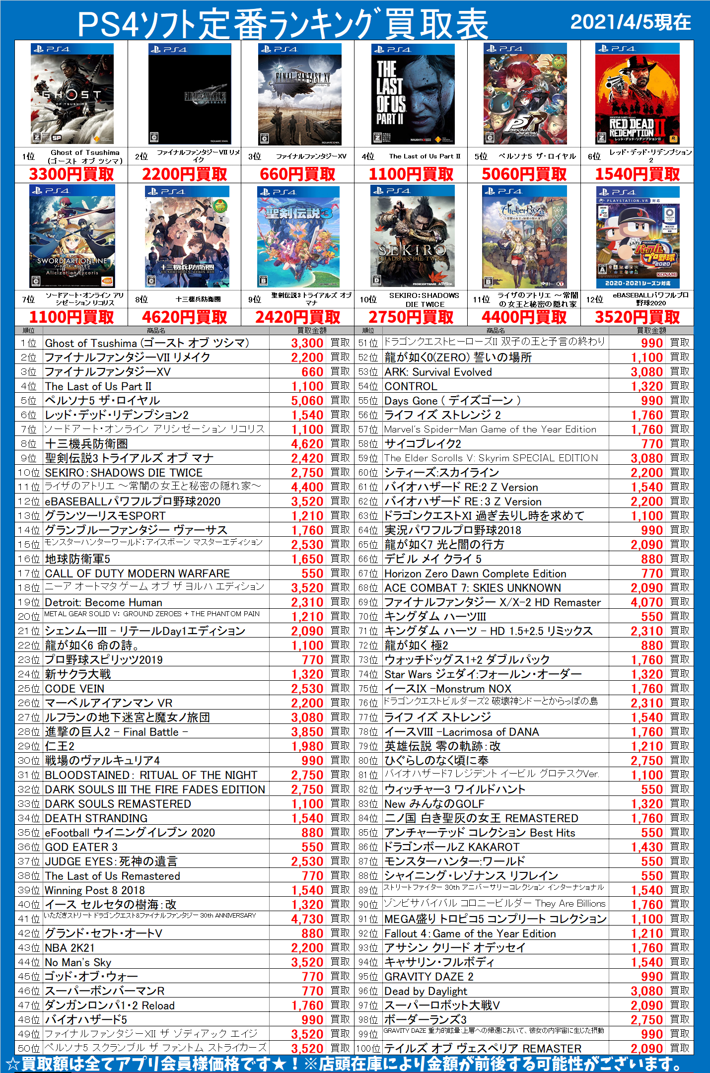 Ps4ソフト定番ランキング買取情報 4 5現在 千葉鑑定団千葉北店