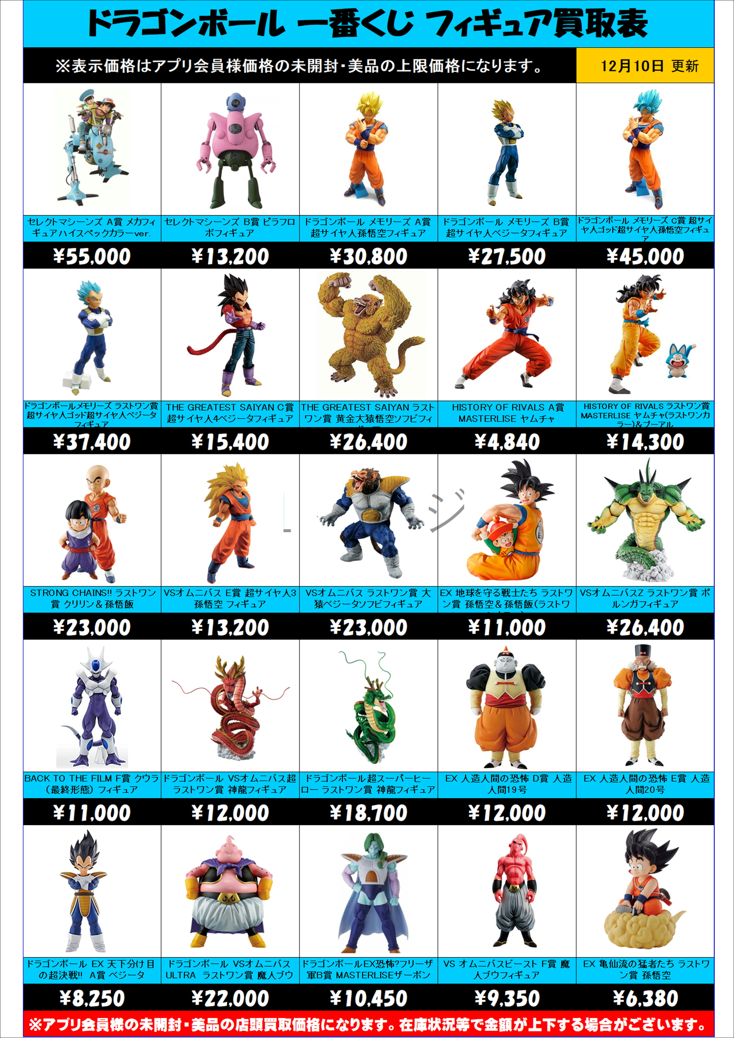 一番くじ　ドラゴンボール　A賞　C賞　E賞　フィギュア3種セット 一番くじ ドラゴンボール A賞 C賞 E賞 3点セット